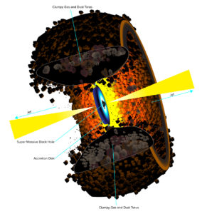 Dusty torus